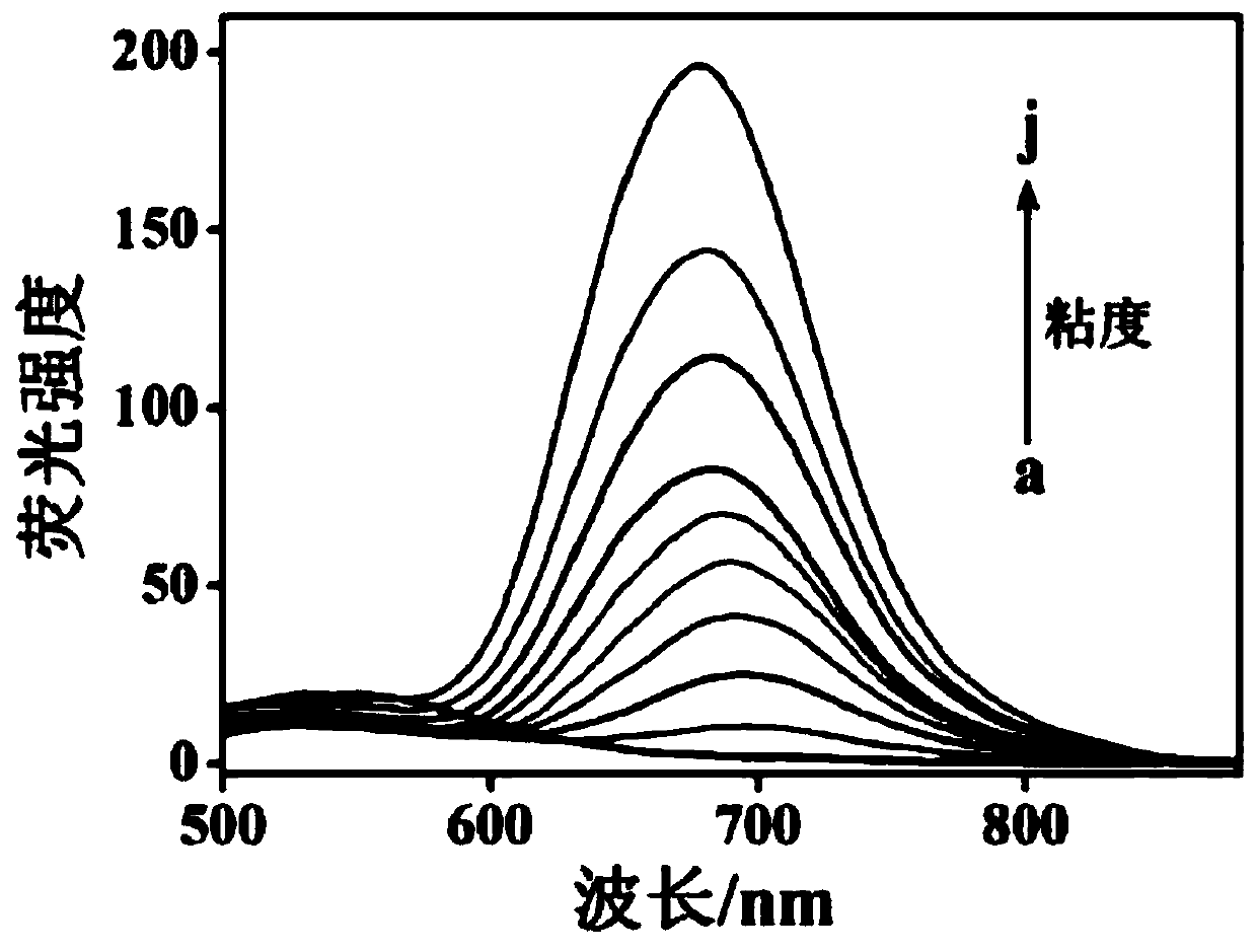 Fluorescent probe for detecting viscosity and hydrogen peroxide and synthesis method and application of probe