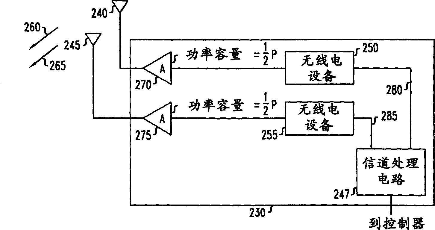 Power amplifier share in wireless communication system with transmitting diversity