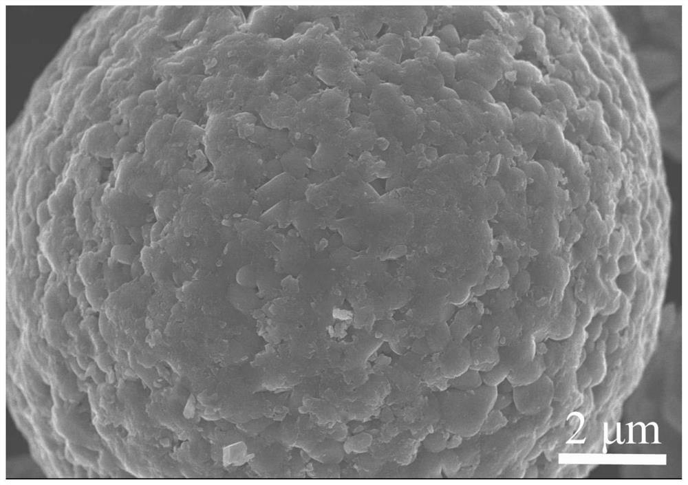 A kind of lithium-ion battery composite positive electrode material and preparation method thereof