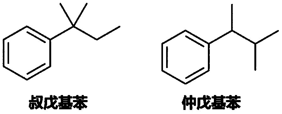 Synthesis method of tert-amylbenzene with controllable isomer content