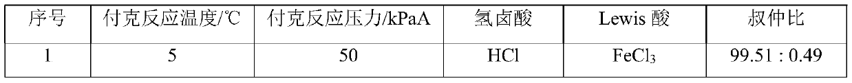 Synthesis method of tert-amylbenzene with controllable isomer content