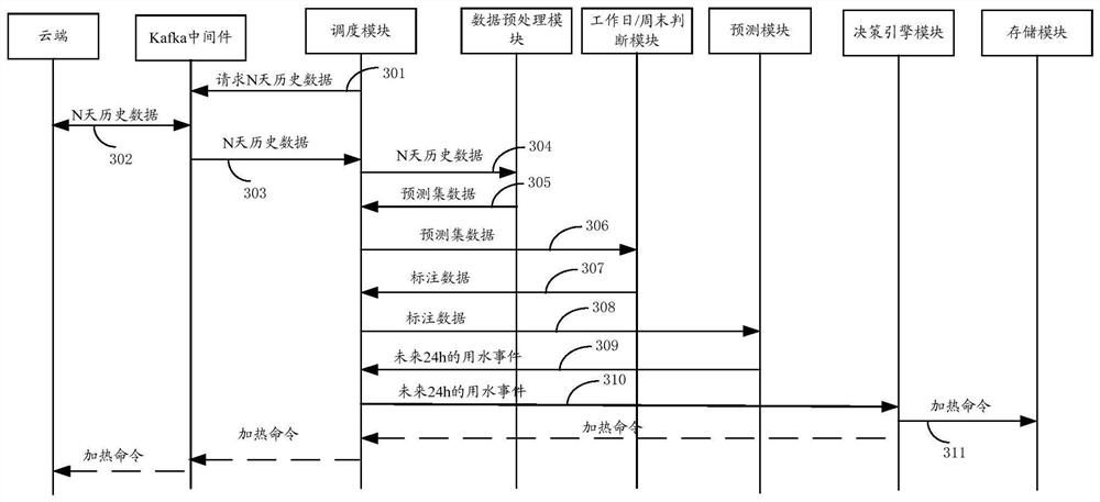 Heat treatment method and device