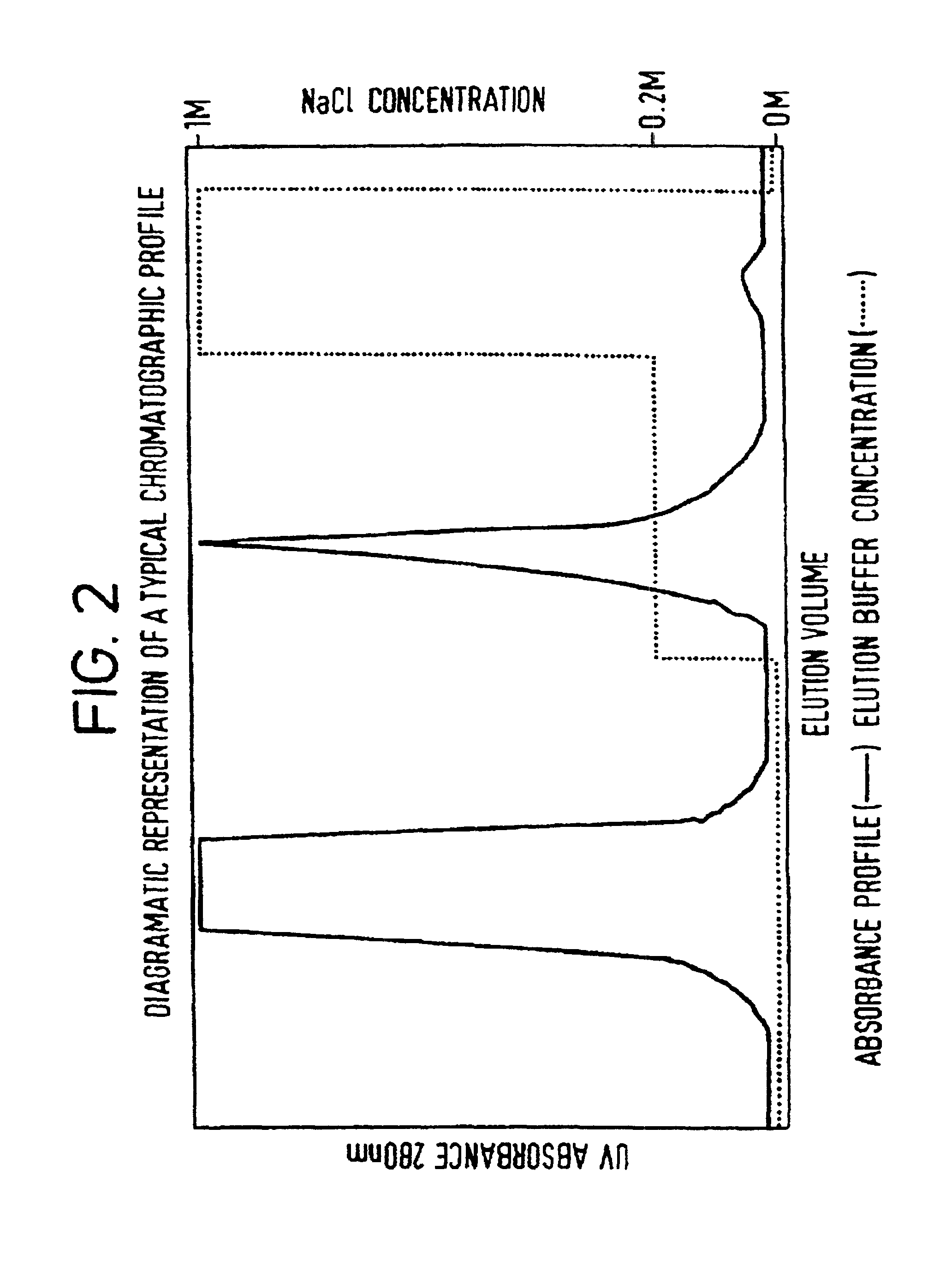 Purification method