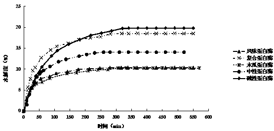 Method for extracting antioxidant peptide from peony seed meal