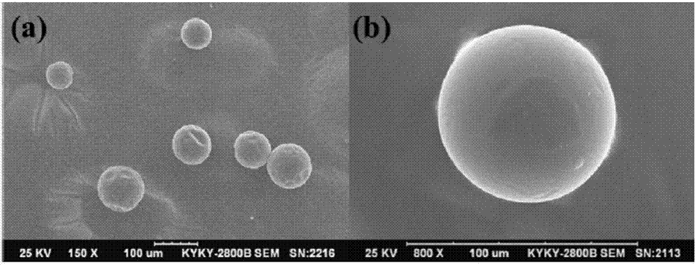 Preparation method of composite shell coated liquid isocyanate self-repairing microcapsule