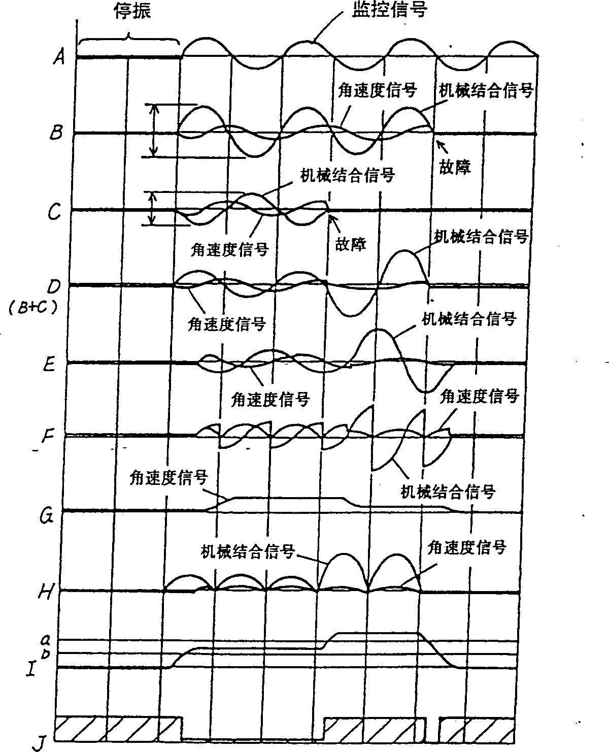 Angular-rate sensor