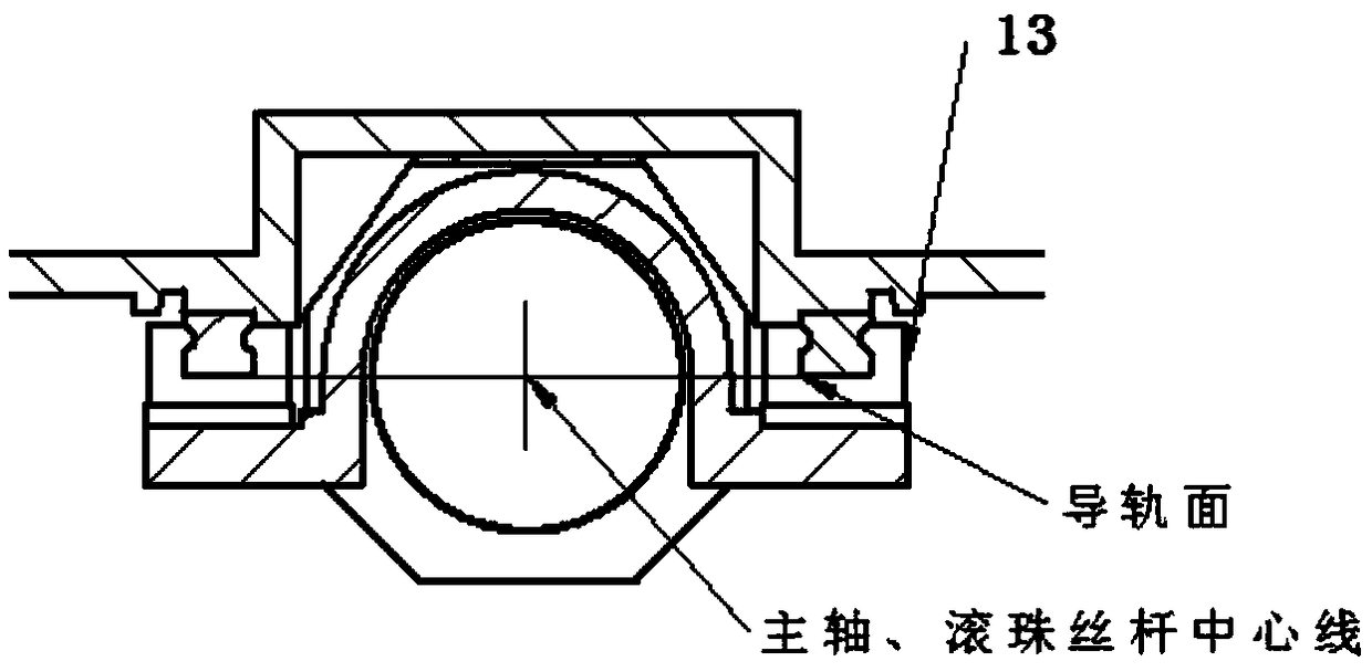 Special scroll machining machine tool and machining method thereof