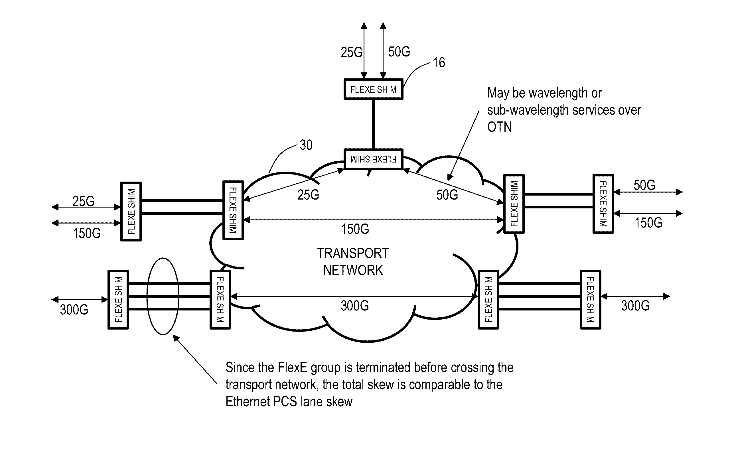Flexible ethernet switching systems and methods