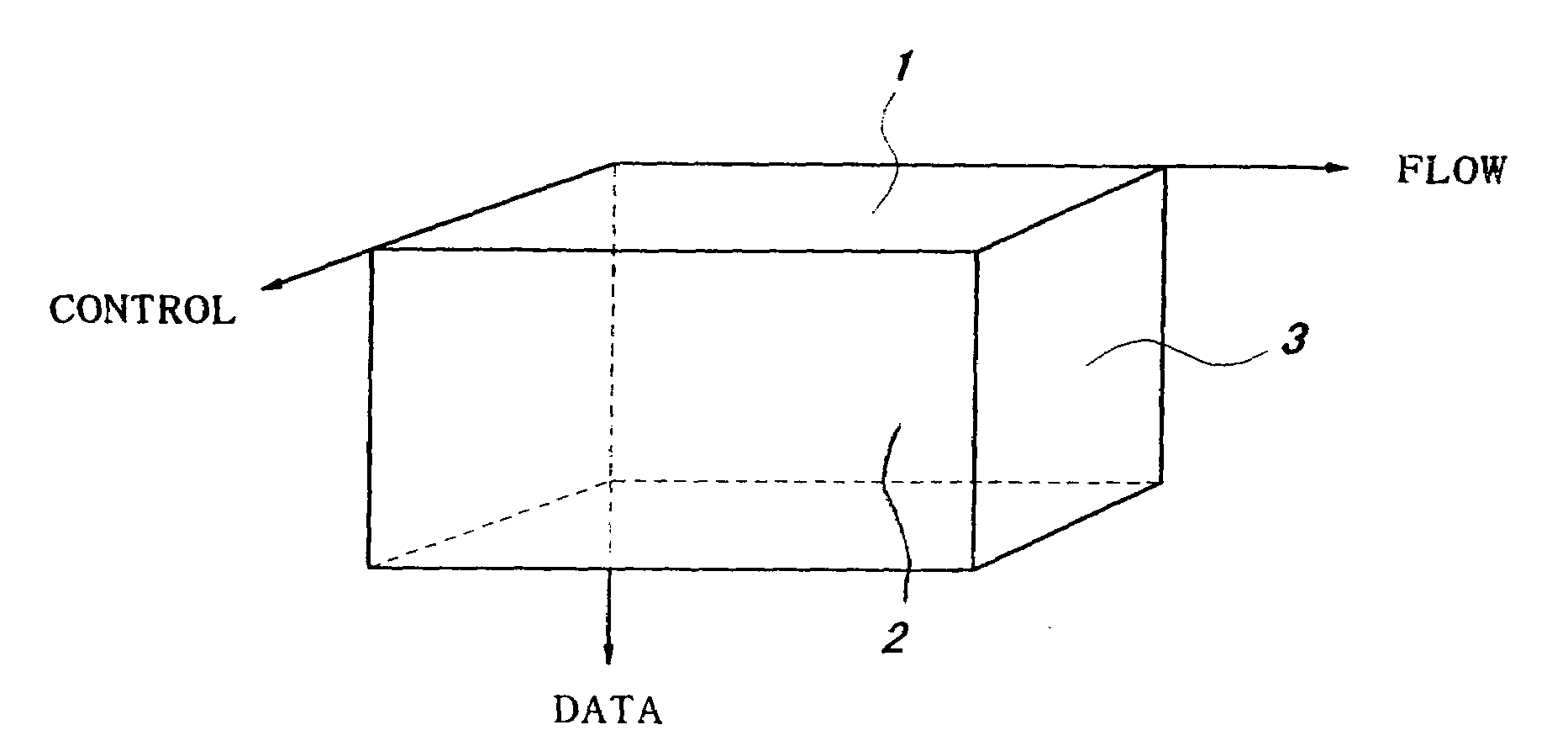 Multi-dimensional programming device and multi-dimensional programming method