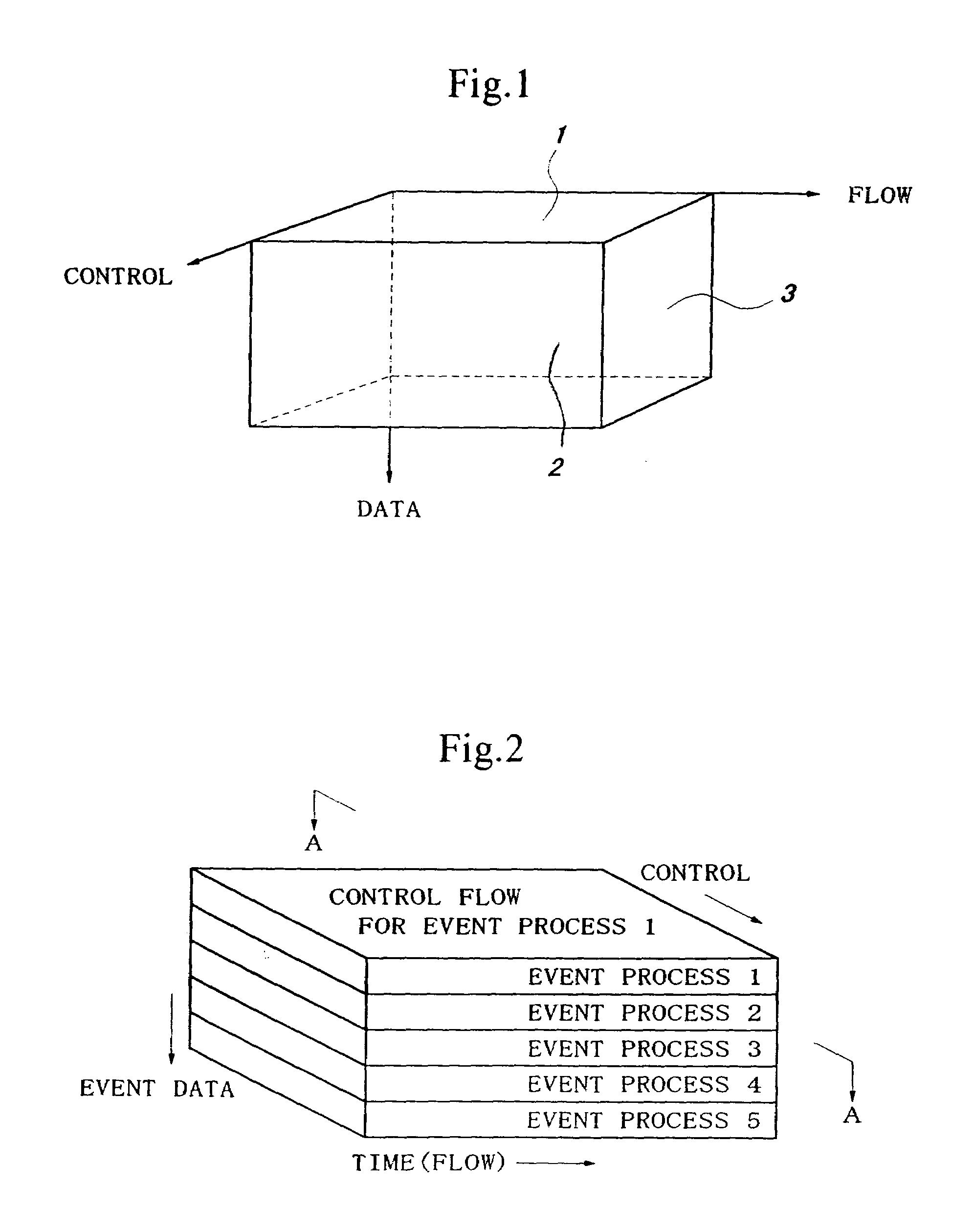 Multi-dimensional programming device and multi-dimensional programming method