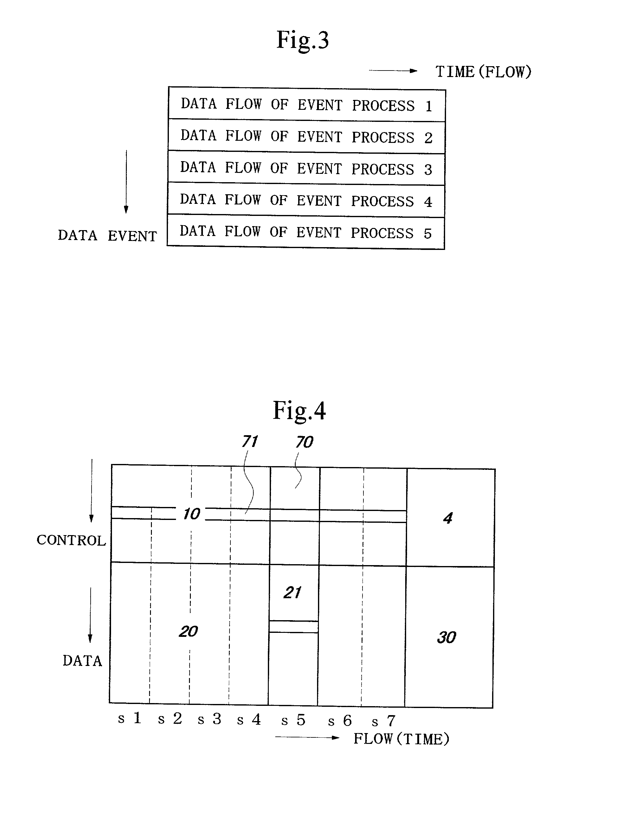 Multi-dimensional programming device and multi-dimensional programming method