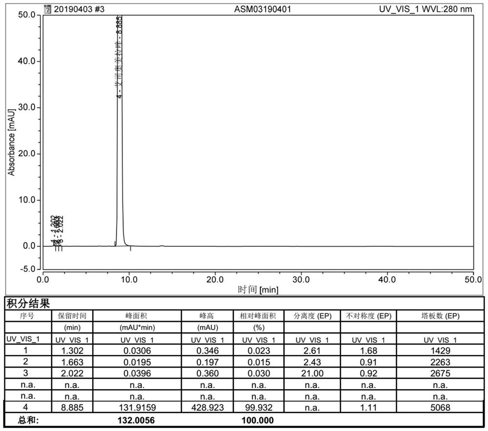 A kind of preparation method of esomeprazole magnesium