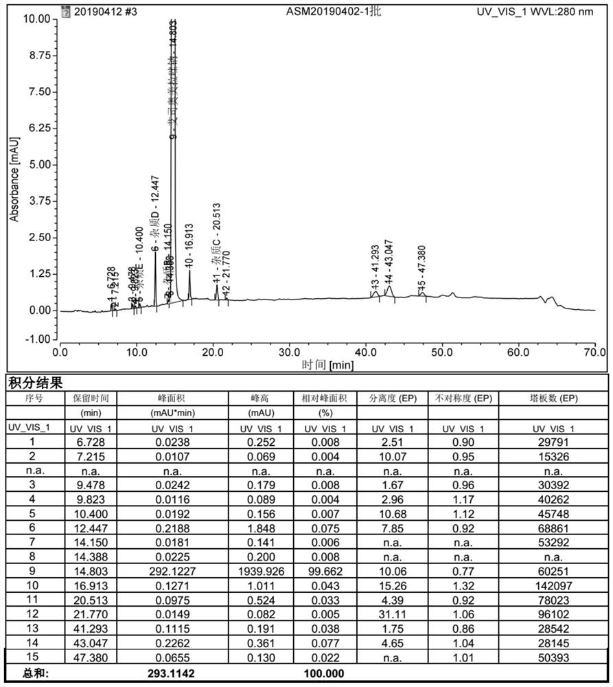 A kind of preparation method of esomeprazole magnesium