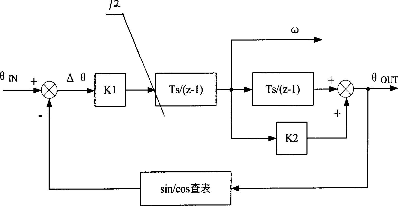 Double speed angle-digital converter