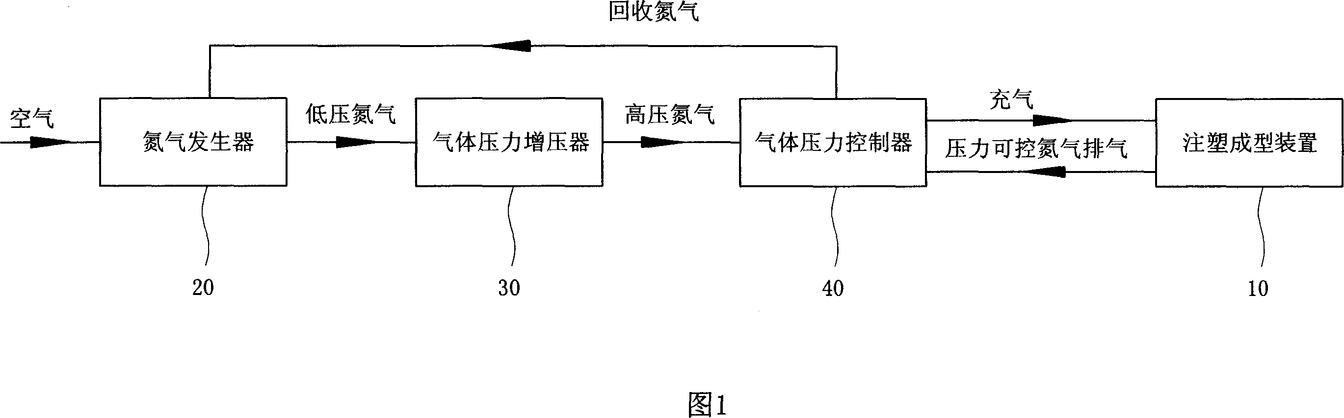 Pressure-sustaining gas assistant injection molding system