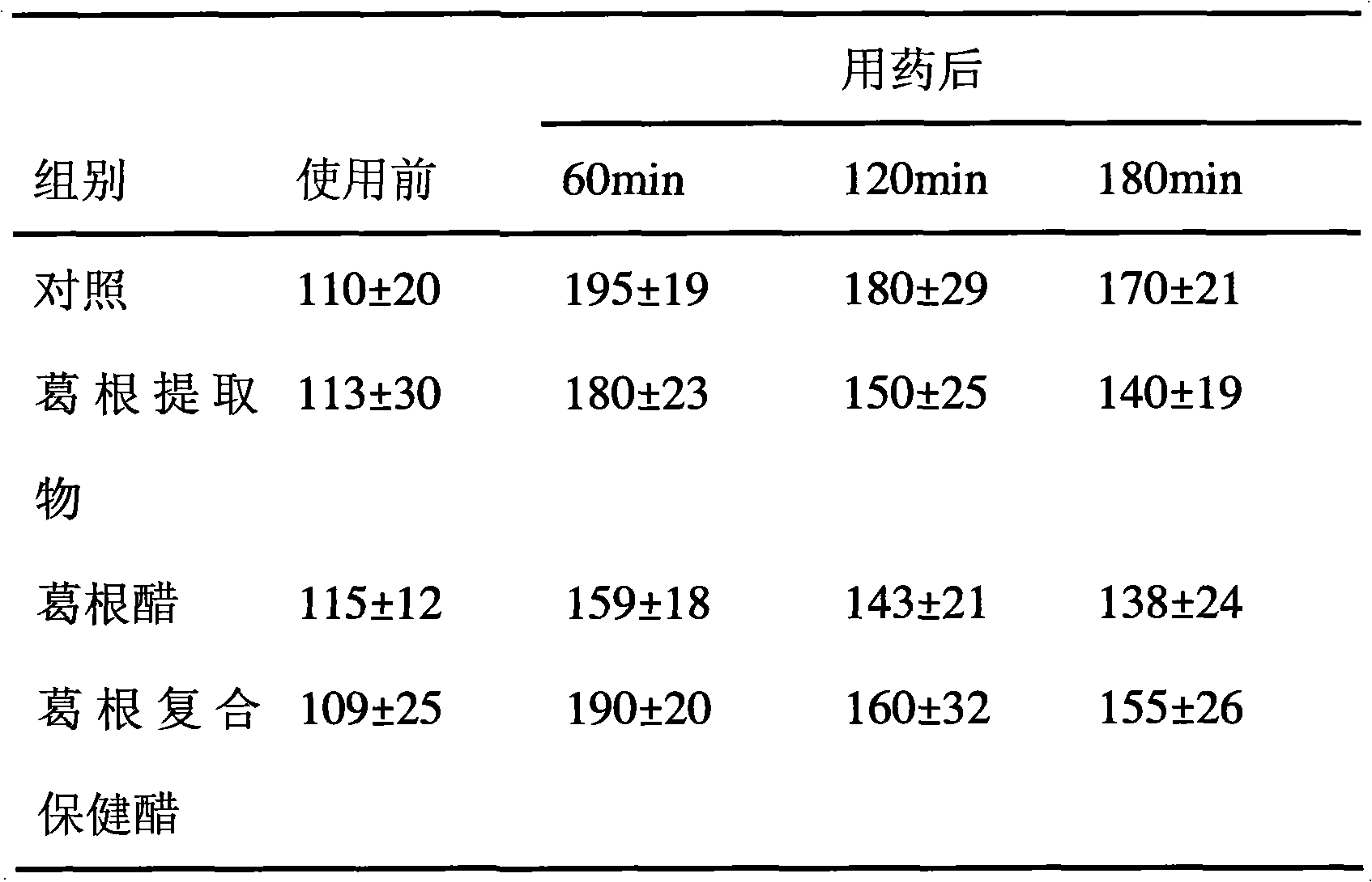 Health-care vinegar, brewing method and application in preventing cardiovascular diseases thereof