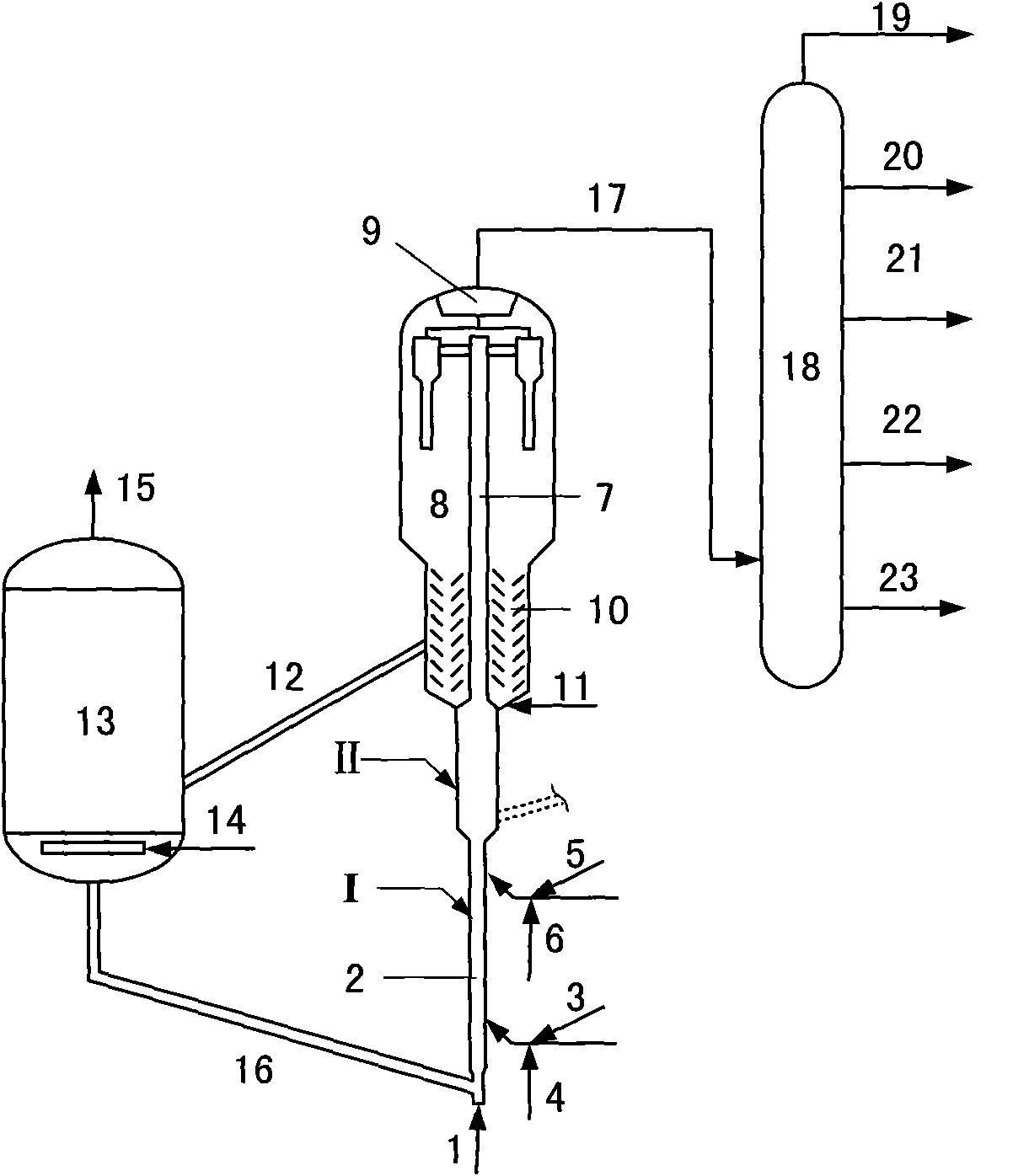 Treatment method for improving selectivity of catalytic cracking catalyst