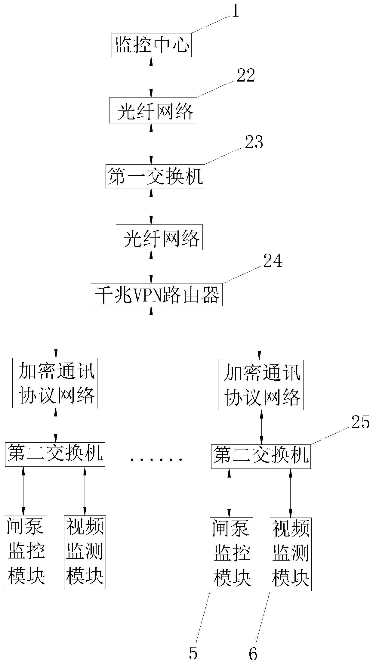 Intelligent monitoring and management system and method for river water pollution monitoring and early warning