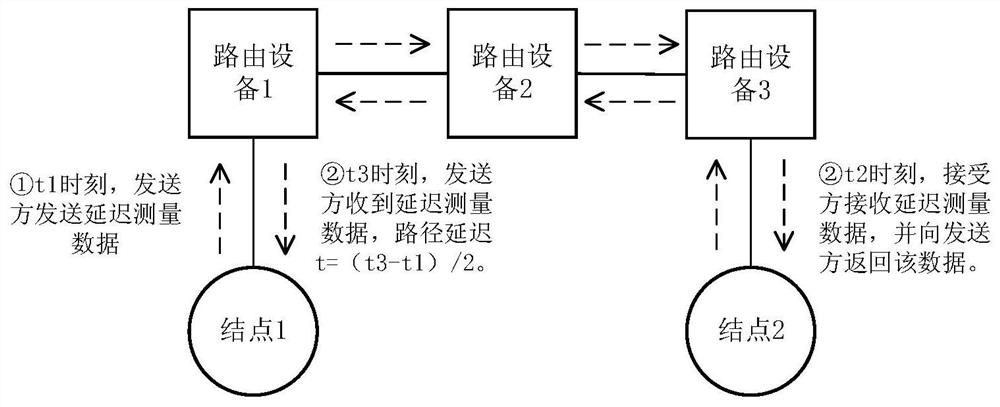 A Link Fault Detection Method in HPC Indirect Network Environment