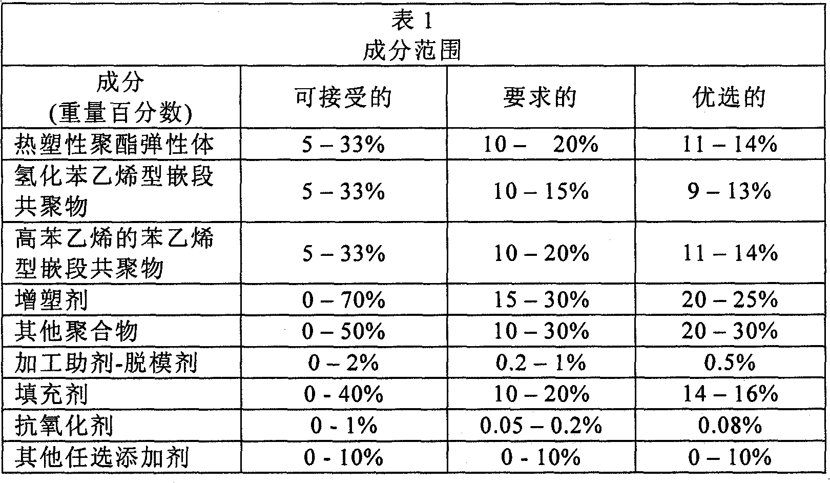 Thermoplastic elastomers exhibiting superior abrasion resistance properties