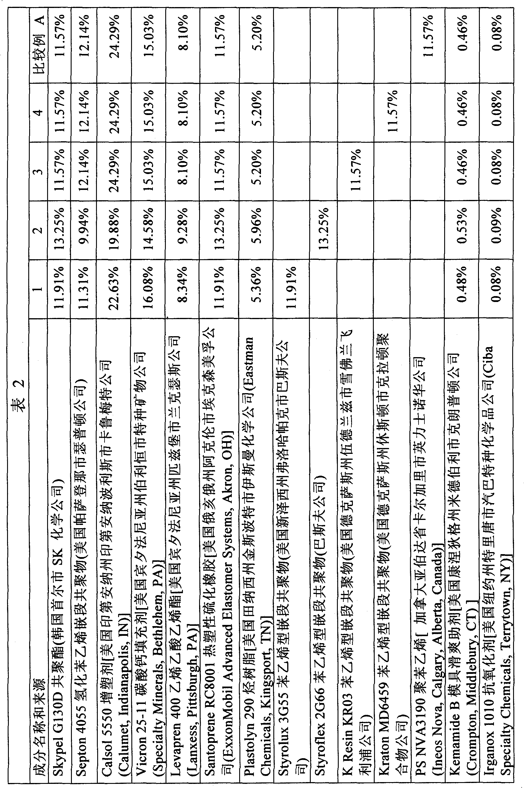 Thermoplastic elastomers exhibiting superior abrasion resistance properties