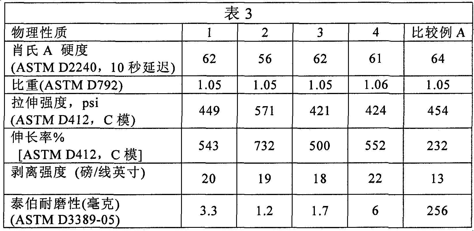 Thermoplastic elastomers exhibiting superior abrasion resistance properties