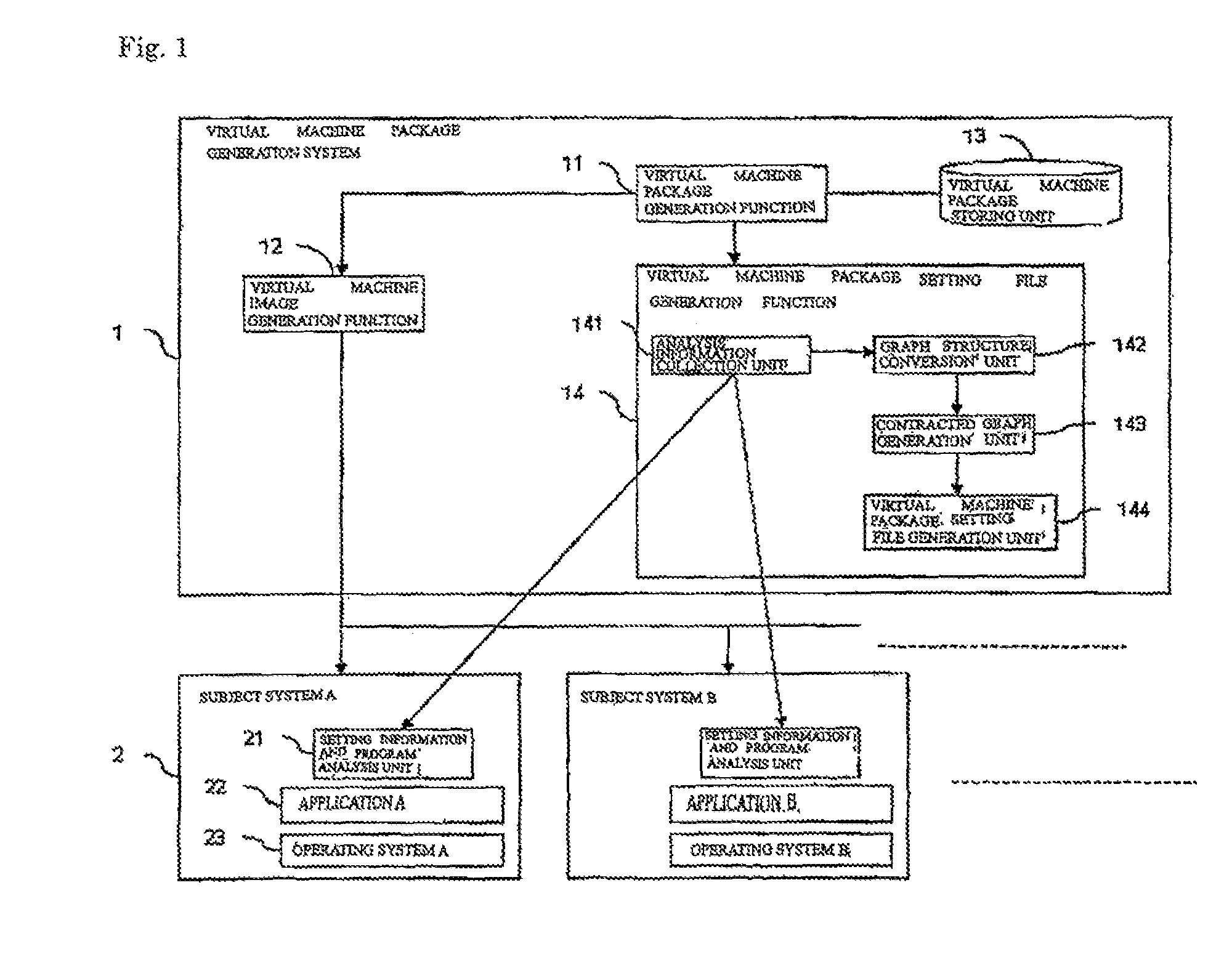 Virtual machine package generation system, virtual machine package generation method, and virtual machine package generation program