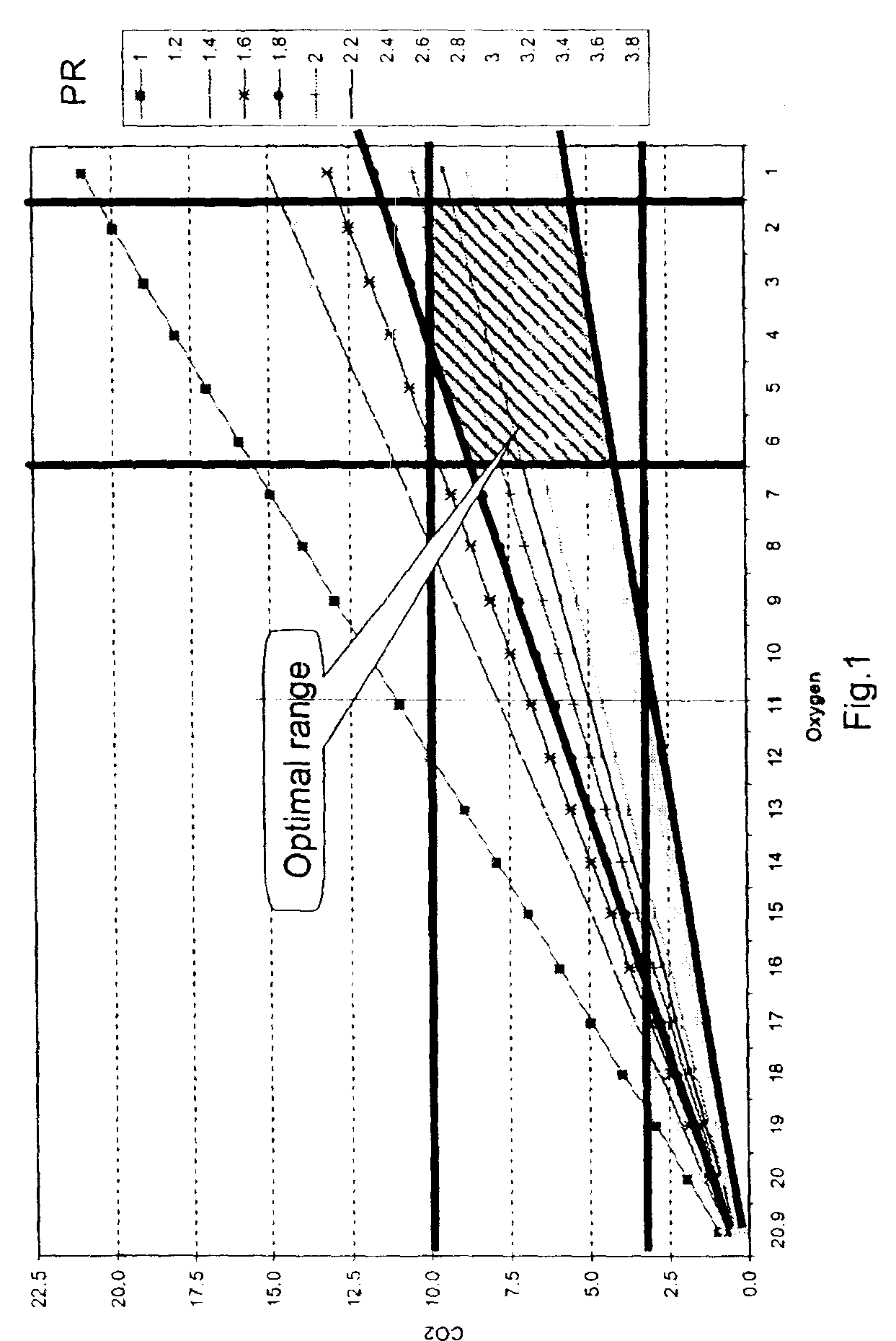 Method for packaging bananas for ripening