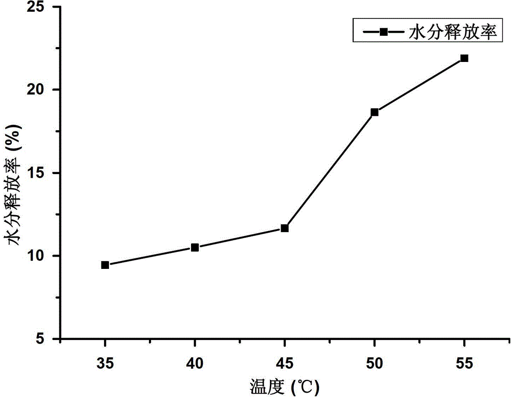 Cigarette filter stick added with water-containing material and cigarette