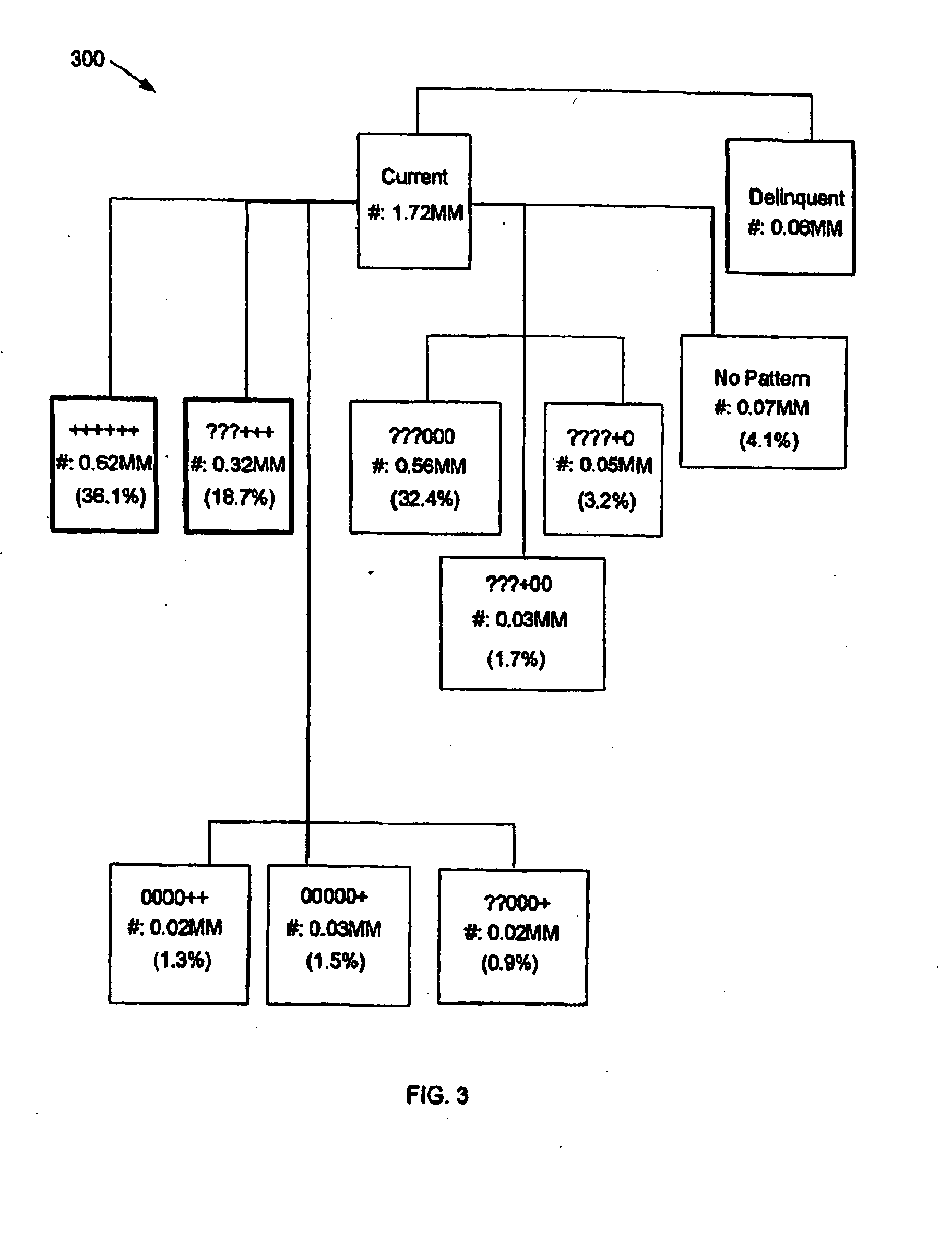 Method and apparatus for determining credit characteristics of a consumer