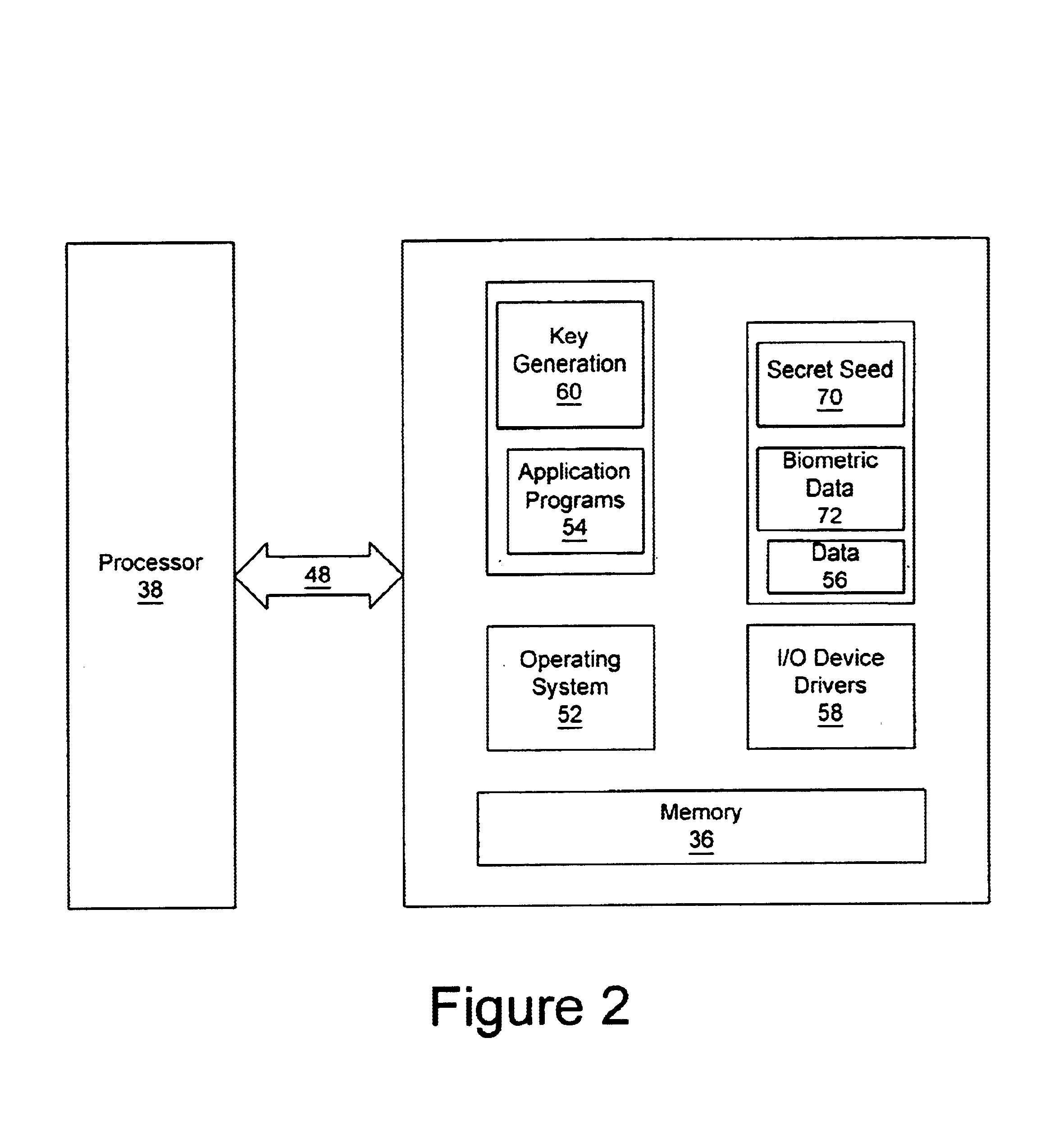 Methods, systems and computer program products for generating user-dependent RSA values without storing seeds