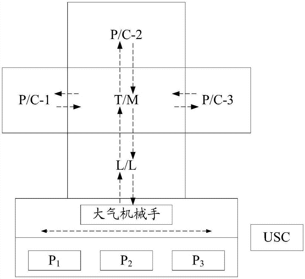 Ultrasonic cleaner and substrate processing system