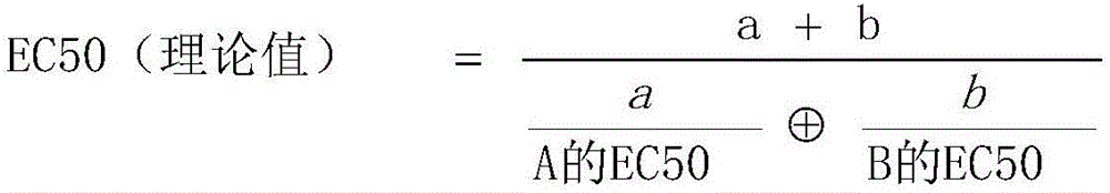 Bactericidal composition and application thereof