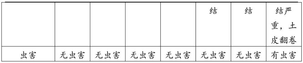 A liquid fully degradable mulch film and its preparation method