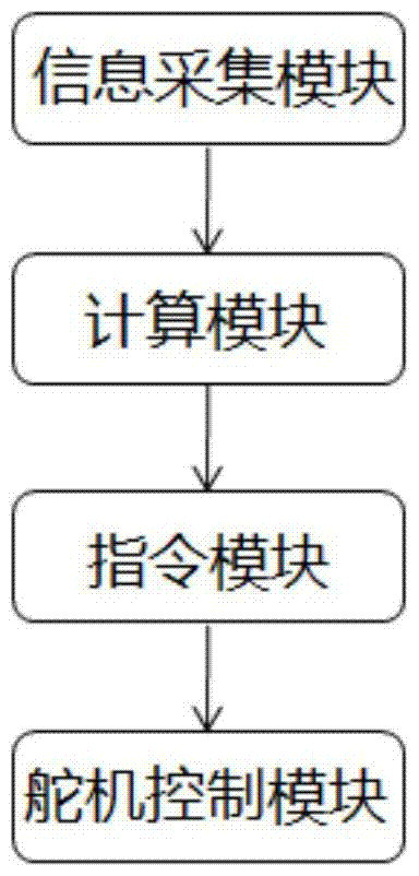 Clamping performance control system and method for robot gripper