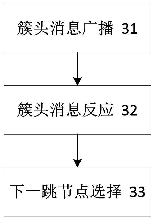 Data collection method for tree-shaped wireless sensor network based on mobile nodes