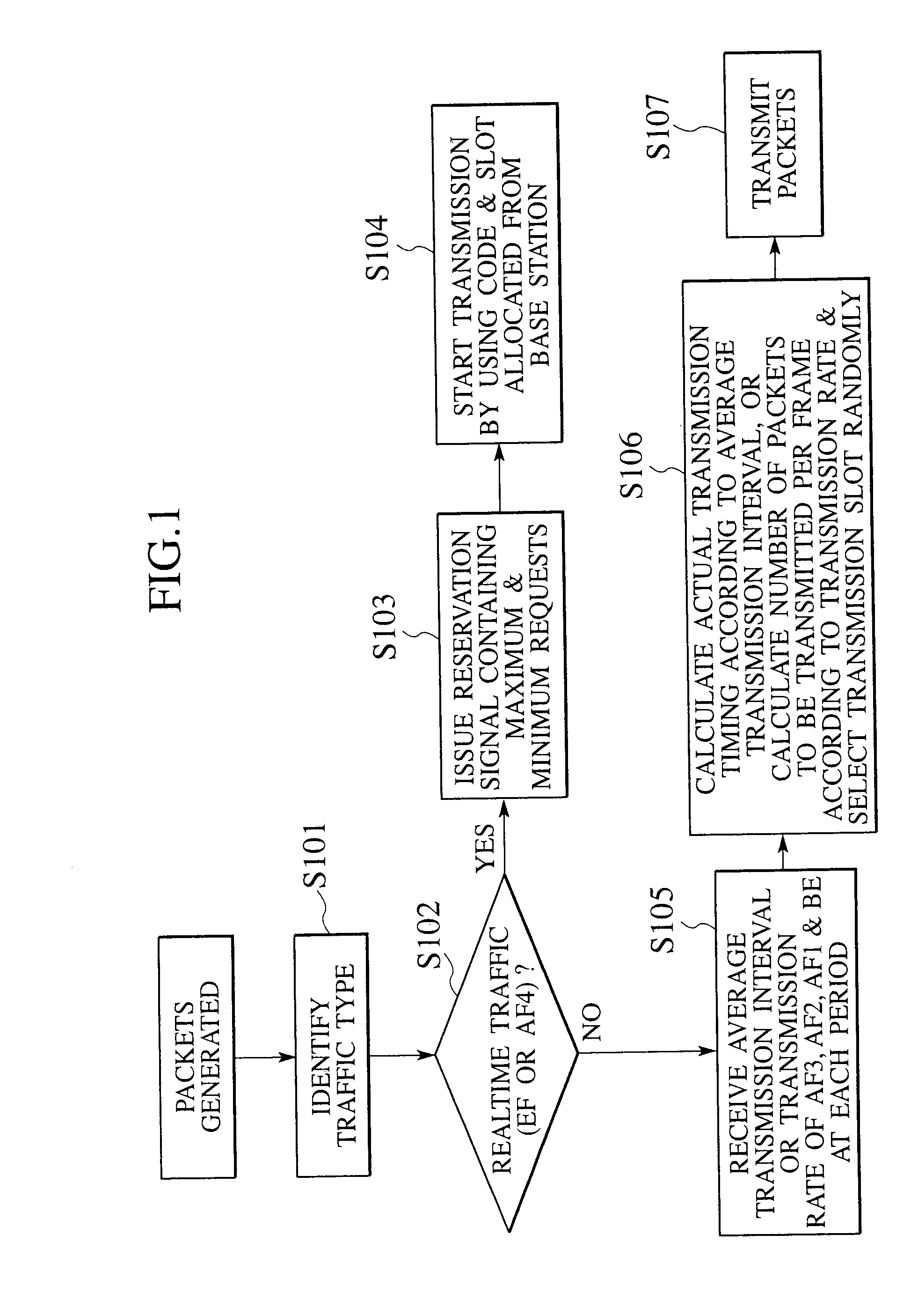 Communication control system, communication control method, base station device and mobile terminal device