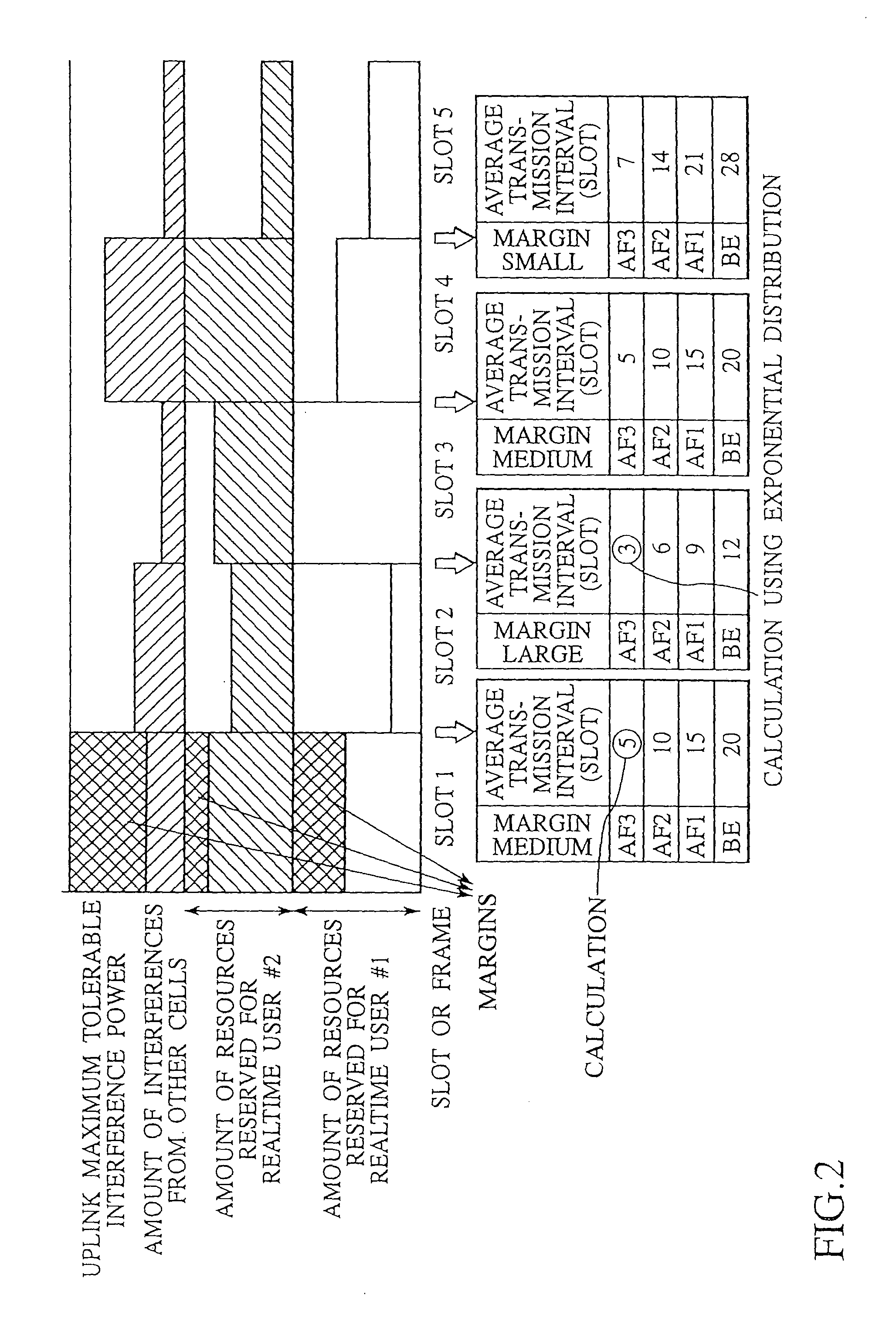 Communication control system, communication control method, base station device and mobile terminal device