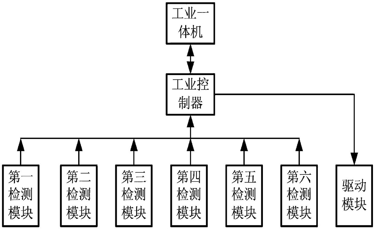 Automatic control method of small and medium-sized ball mills