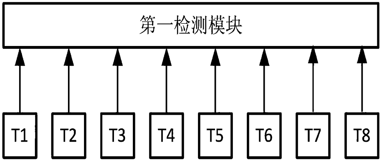 Automatic control method of small and medium-sized ball mills