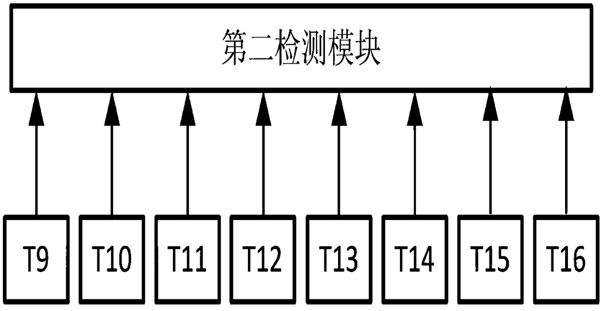 Automatic control method of small and medium-sized ball mills