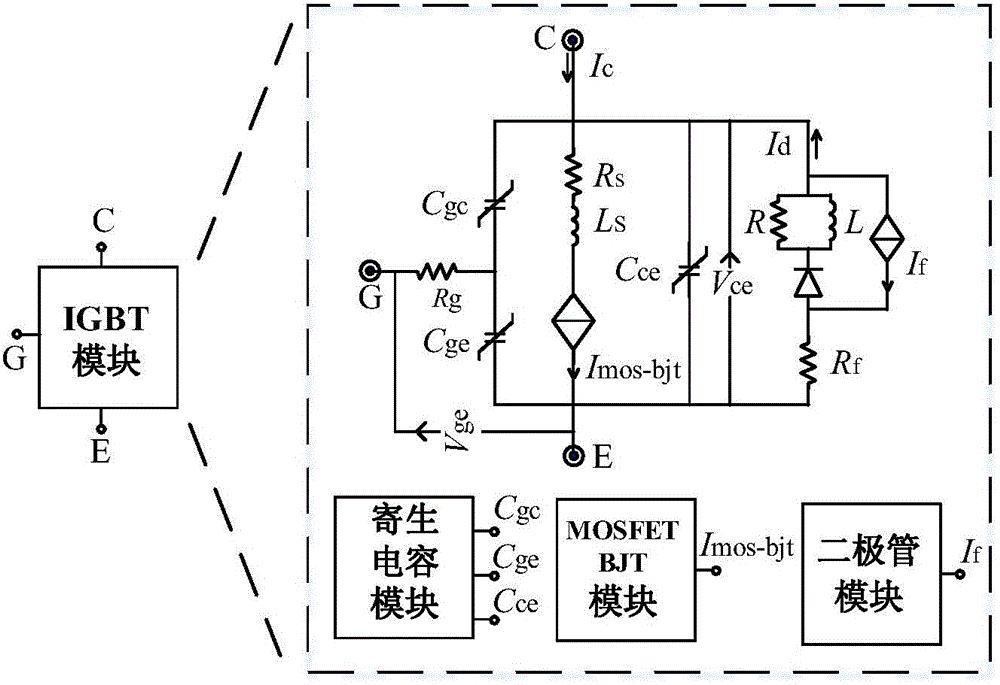 Thermoelectric coupling IGBT (Insulated Gate Bipolar Translator) module transient model establishment method