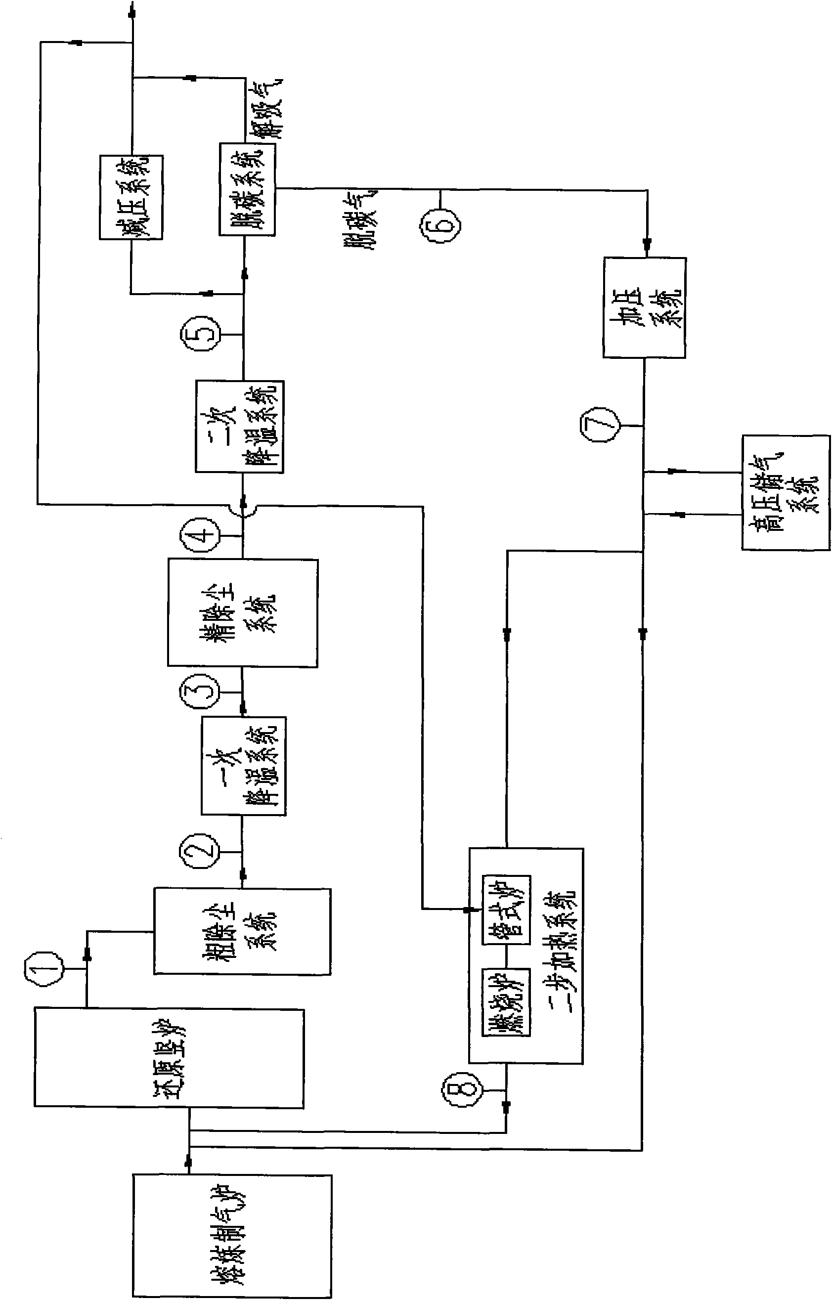 Process for treating top gas of reduction shaft furnace