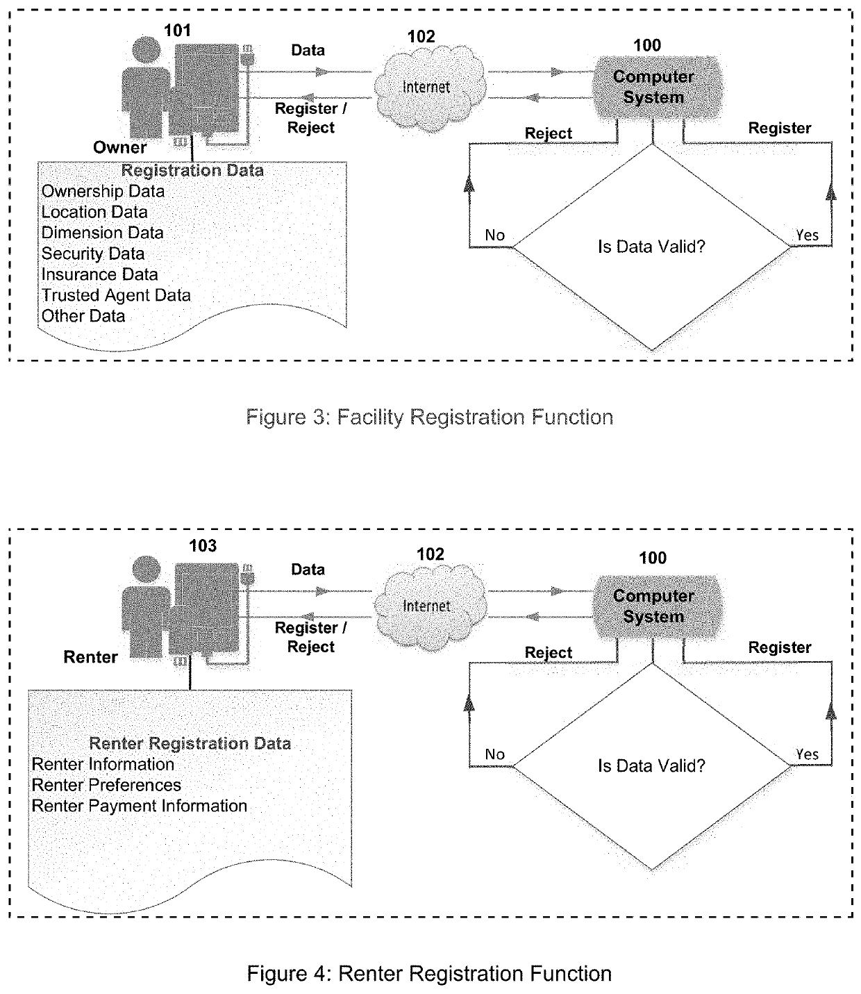 Parametric Object Storage Management System