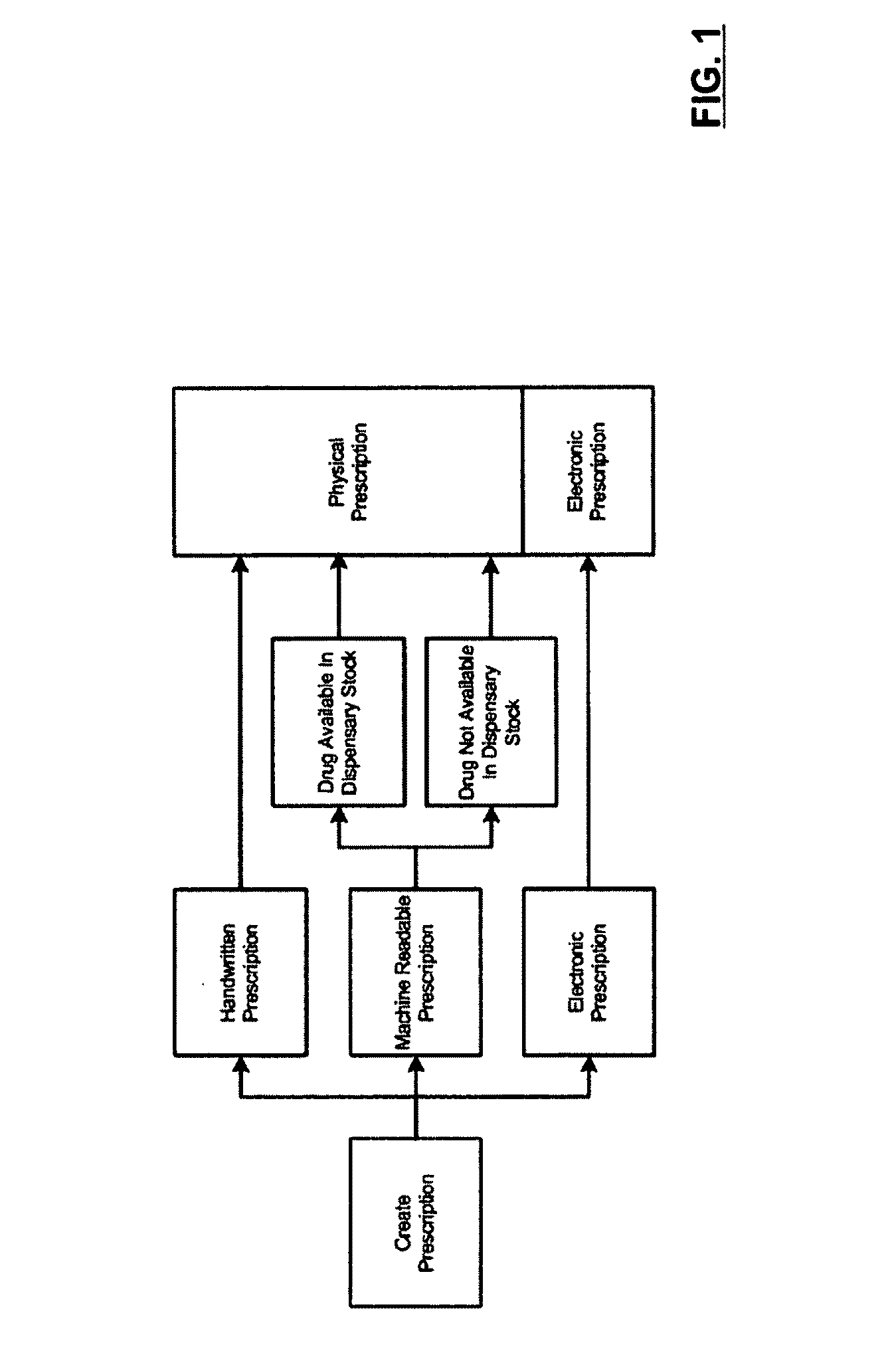 Method, system and apparatus for dispensing drugs