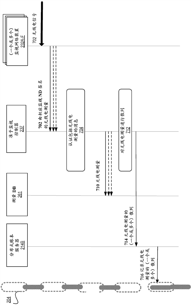 Method and apparatus for enabling spectrum allocation using smart ...