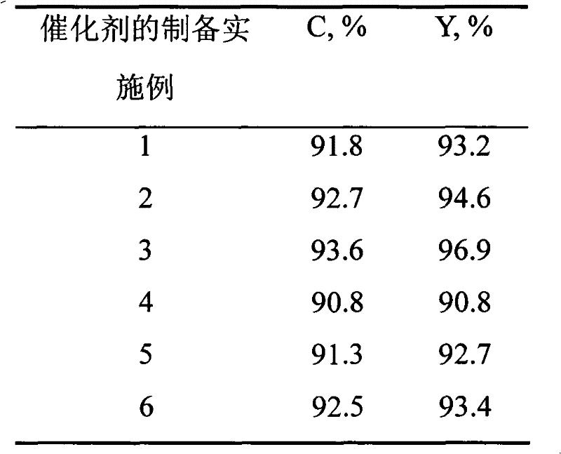 Ionic liquid supported molecular sieve catalyst for synthesizing biodiesel fuel and preparation method of catalyst