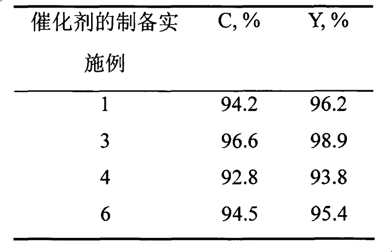 Ionic liquid supported molecular sieve catalyst for synthesizing biodiesel fuel and preparation method of catalyst