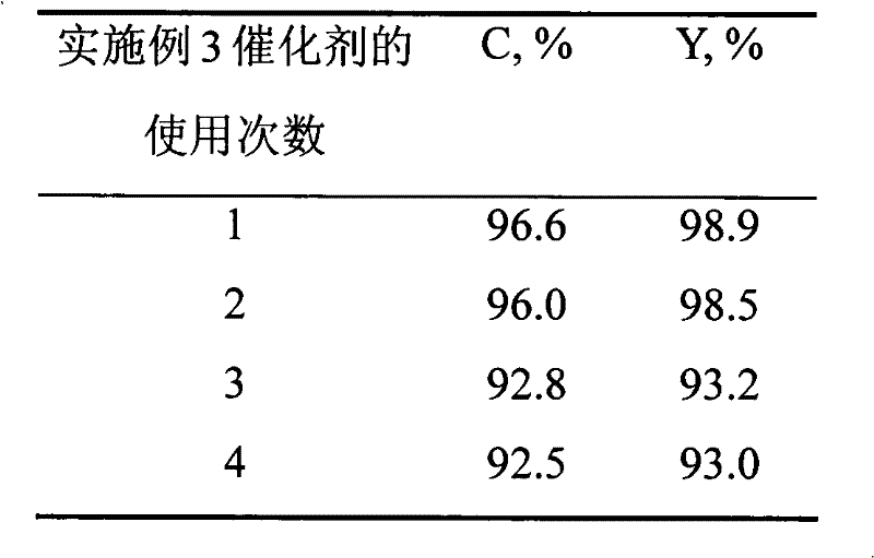 Ionic liquid supported molecular sieve catalyst for synthesizing biodiesel fuel and preparation method of catalyst