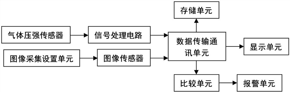 Gas pressure intensity testing system for pneumatic tension compensator